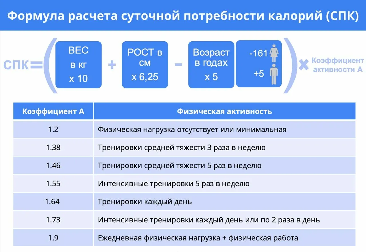 Расчет дневной нормы калорий DCi